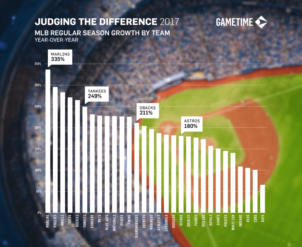 ‘Judging’ the Difference